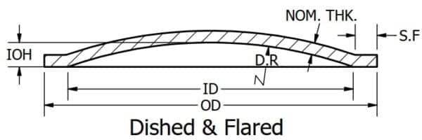 Asme Df - Baker Tankhead, Incorporated