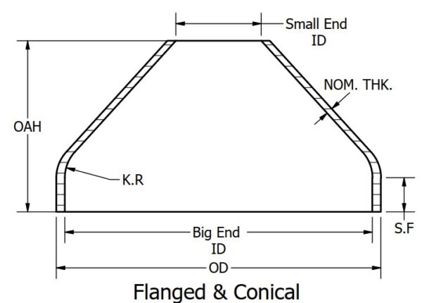 Asme F&c 2 - Baker Tankhead, Incorporated