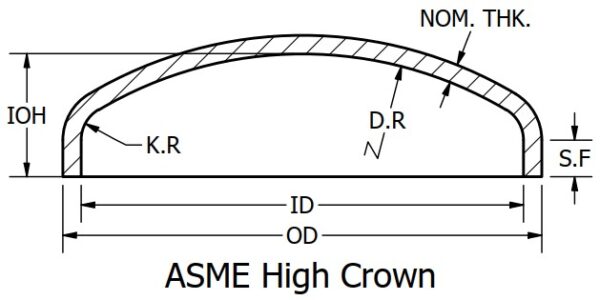 Asme Hc - Baker Tankhead, Incorporated
