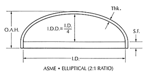 Drawing of tank head | Baker Tankhead